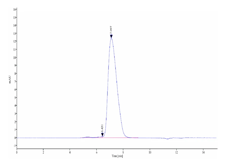 MUC1-HF001 SEC-HPLC result