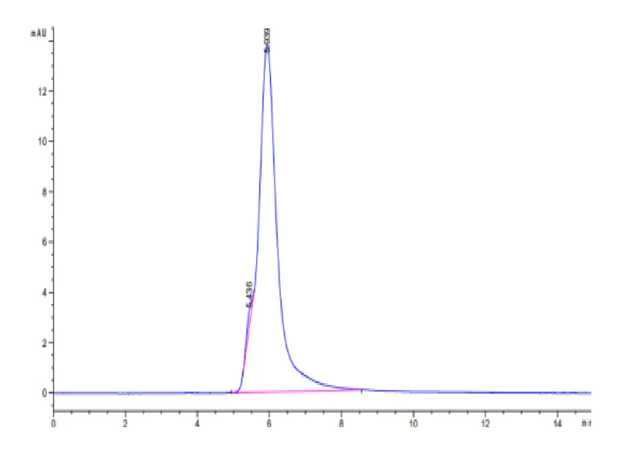 MUC1-HF002 SEC-HPLC result