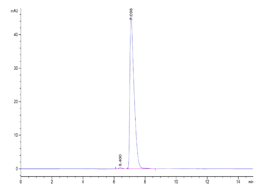 NCAM1-HB001 SEC-HPLC result