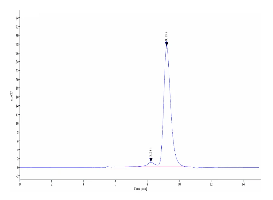 NCR1-HB001 SEC-HPLC result