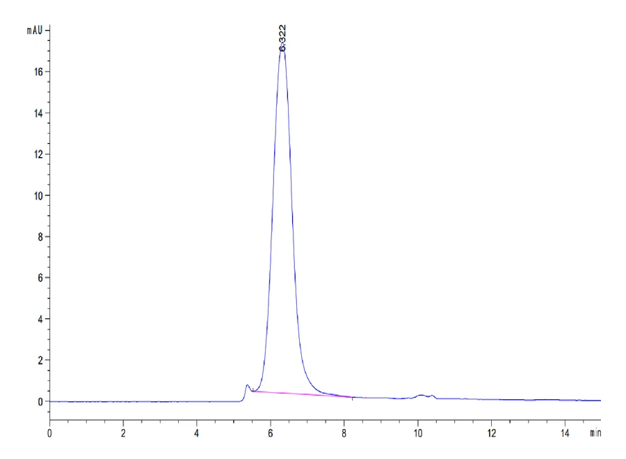 NCR3LG1-HB001 SEC-HPLC result