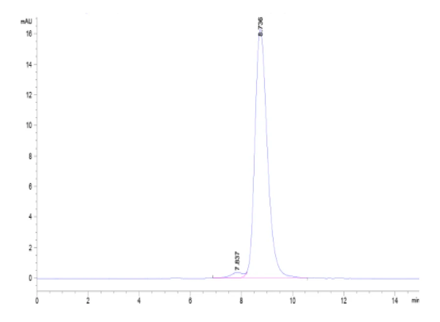 NECTIN2-CP001 SEC-HPLC result