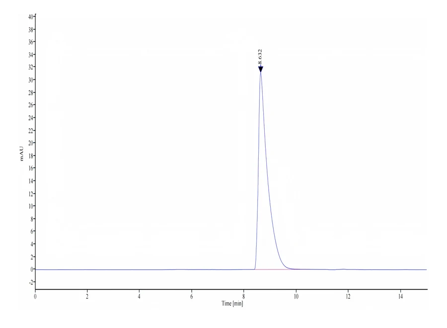 NECTIN2-HB001 SEC-HPLC result