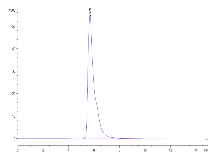 NECTIN2-HP002 SEC-HPLC result