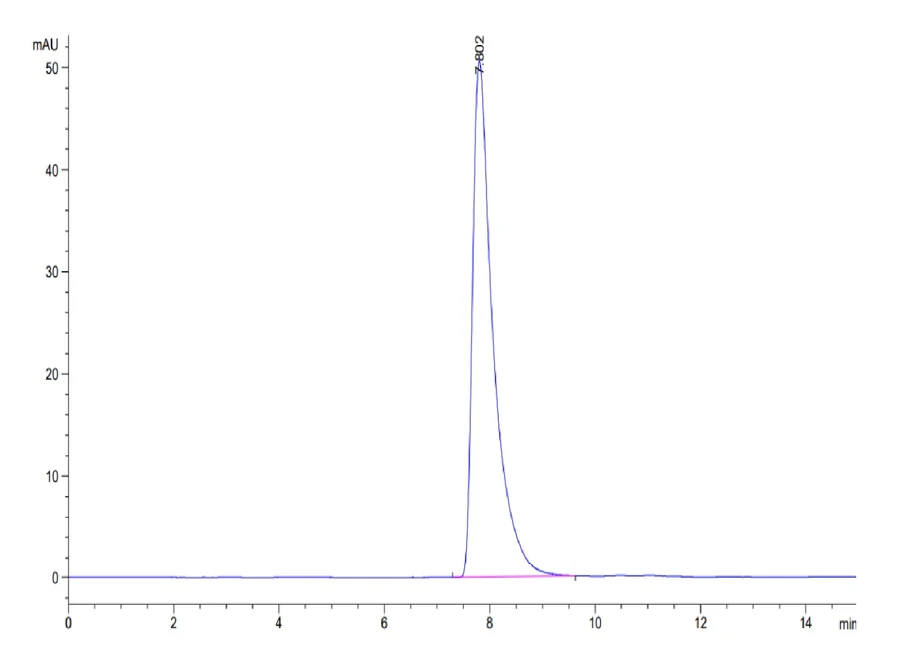 NECTIN2-MP001 SEC-HPLC result