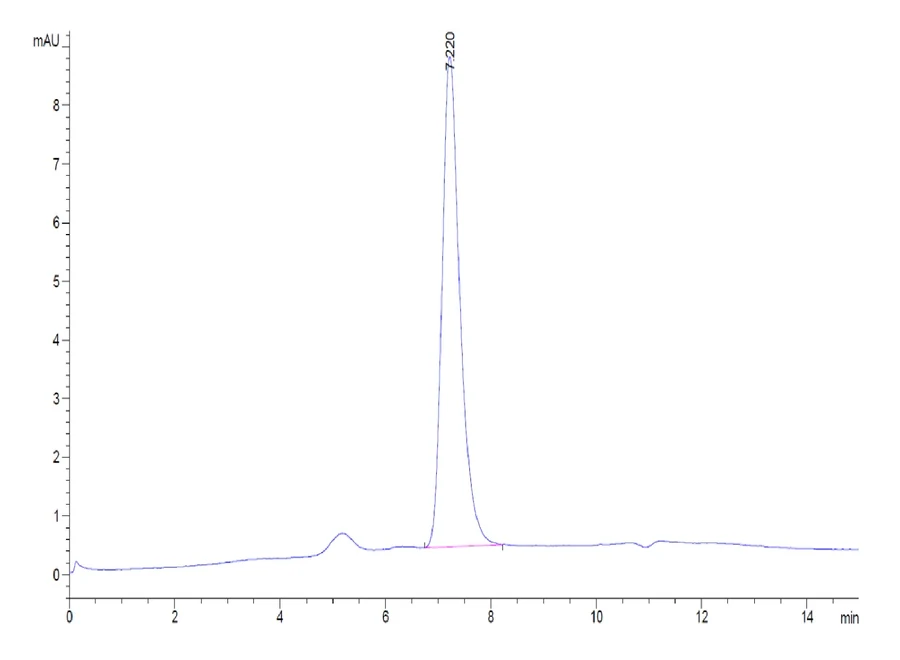 NECTIN4-HB003 SEC-HPLC result