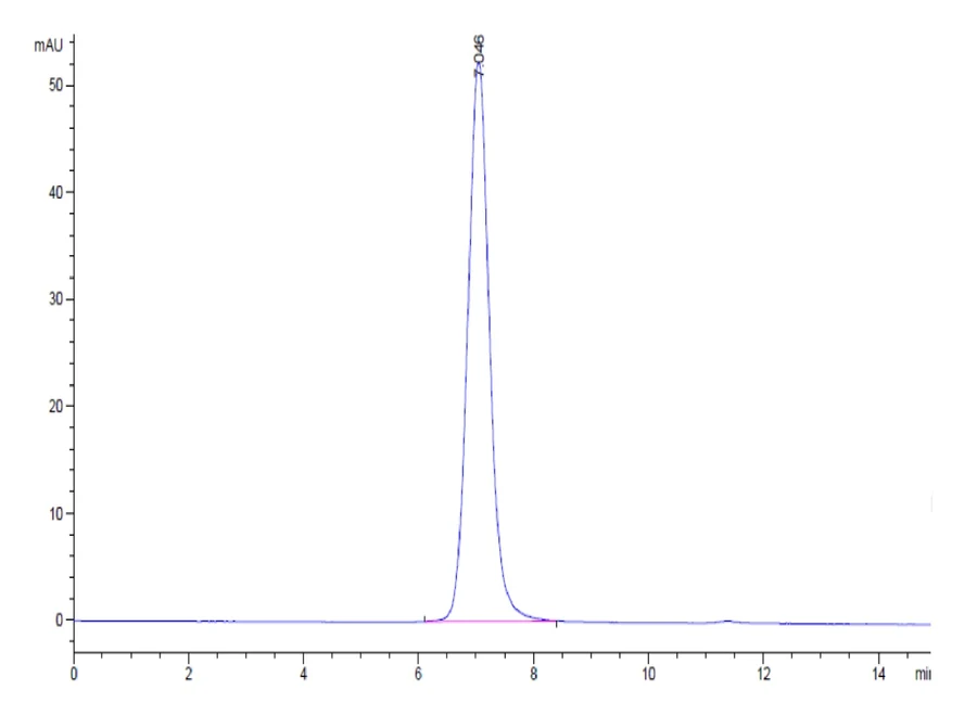 NECTIN4-HP001 SEC-HPLC result