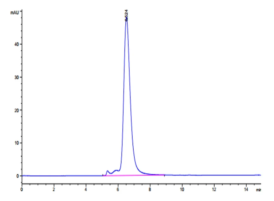 NECTIN4-HP003 SEC-HPLC result