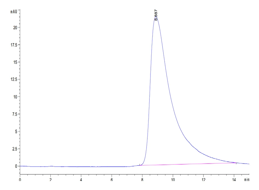 NKG2A-HB001 SEC-HPLC result