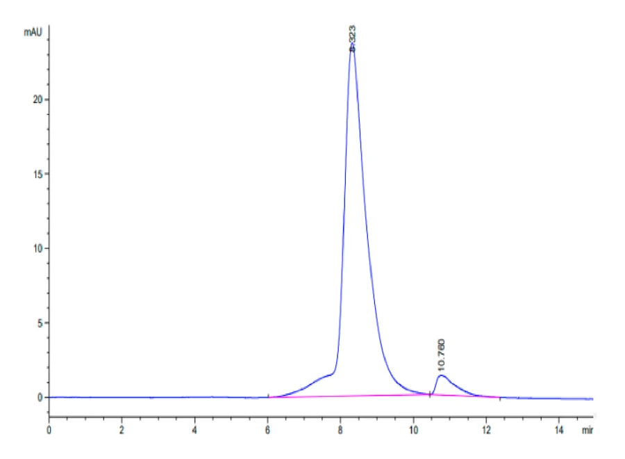 NKG2C-HB001 SEC-HPLC result