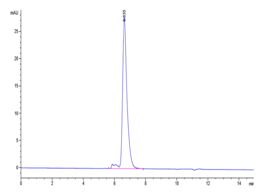 NOTCH1-HB001 SEC-HPLC result