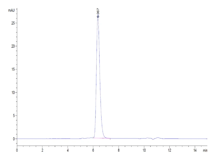 NOTCH2-HB001 SEC-HPLC result