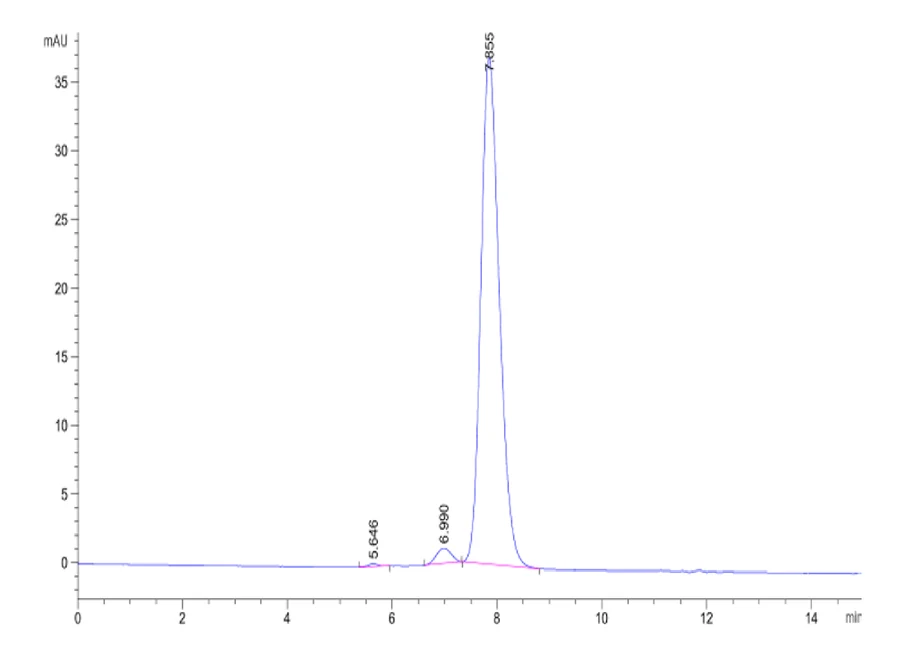NPR1-CF001 SEC-HPLC result