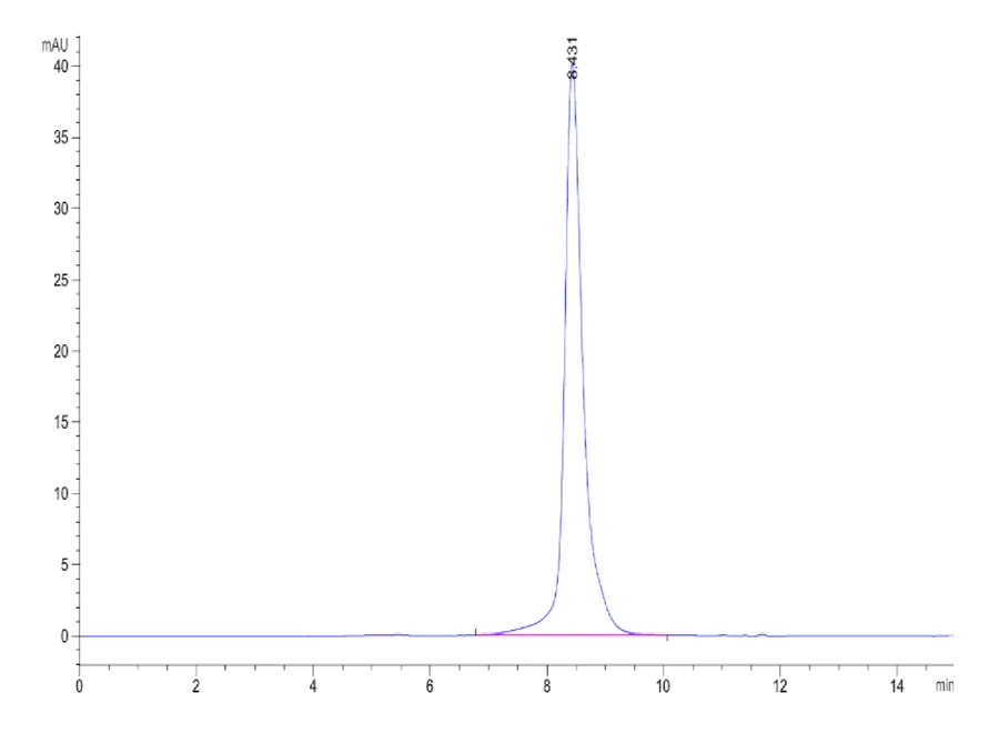 NPR1-HB001 SEC-HPLC result
