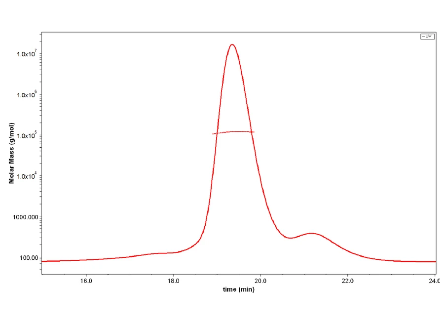 NPR1-HB001 SEC-MALS result