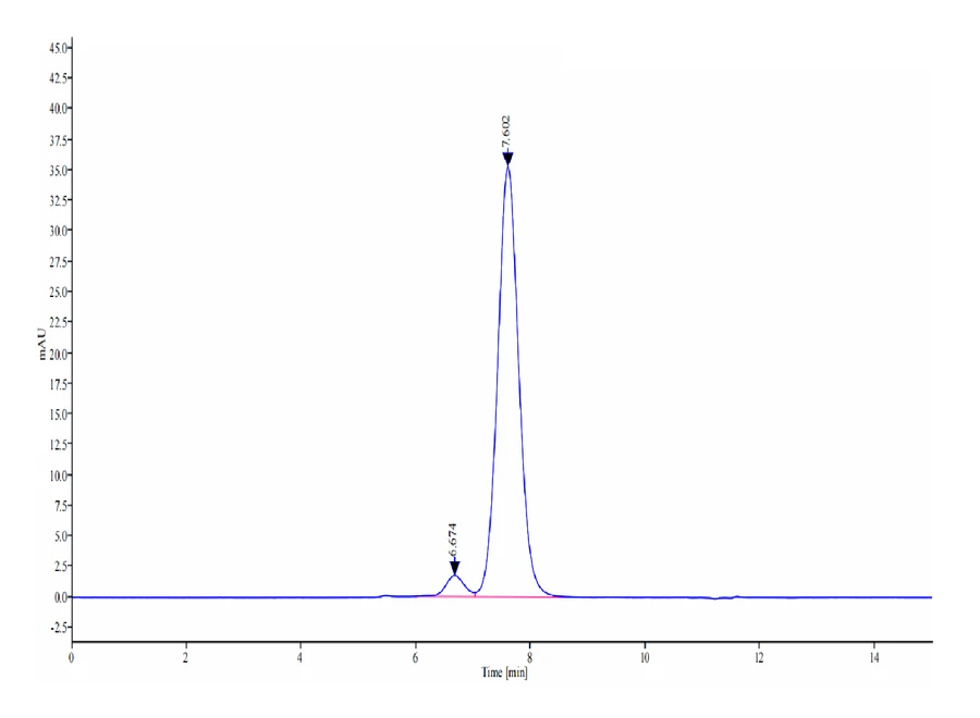 NPR1-HF001 SEC-HPLC result