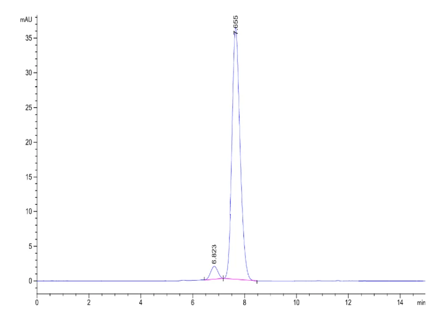NPR1-HF002 SEC-HPLC result