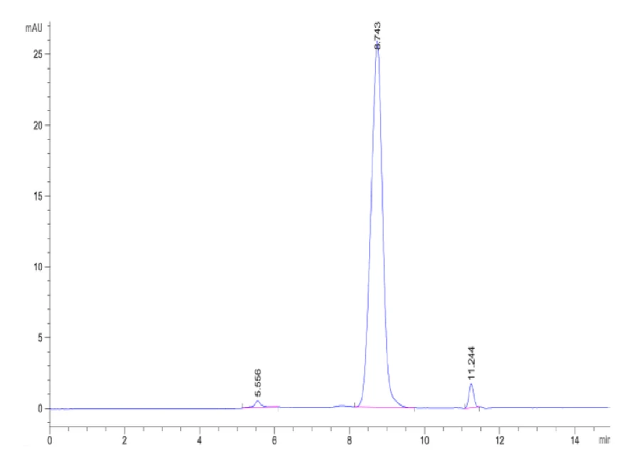 NRG1-HB001 SEC-HPLC result