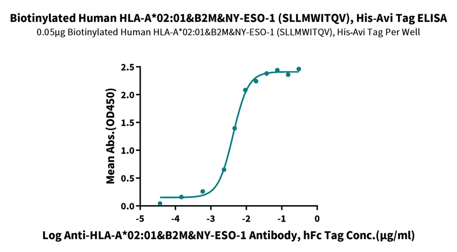NYESO1-HB004 ELISA result