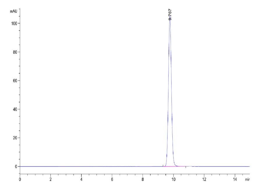 NYESO1-HB005 SEC-HPLC result