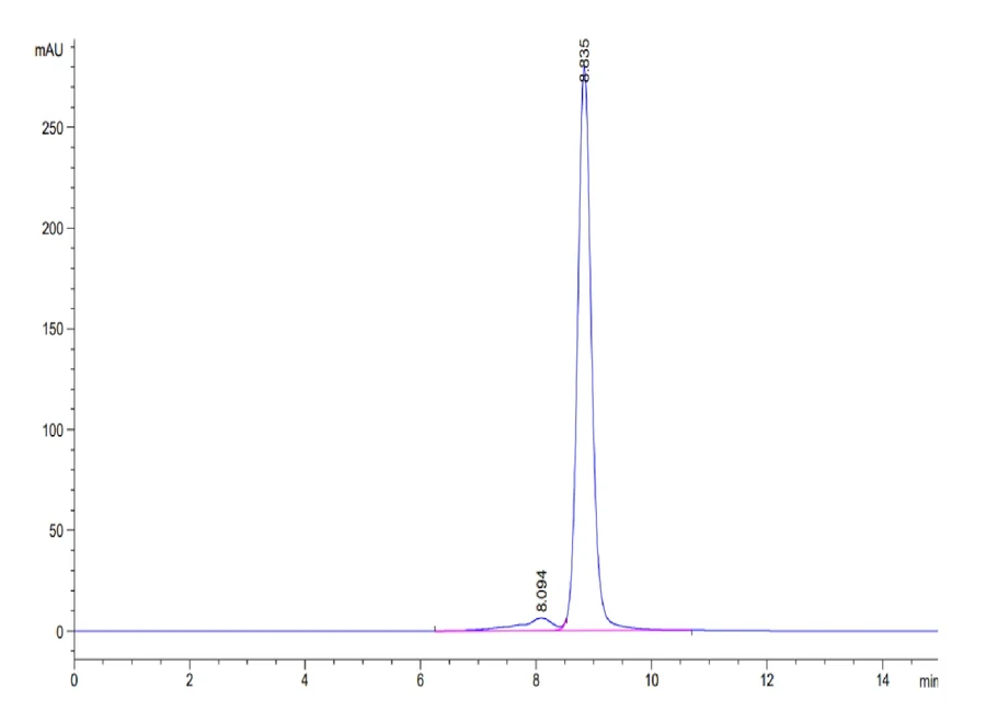NYESO1-HP003 SEC-HPLC result