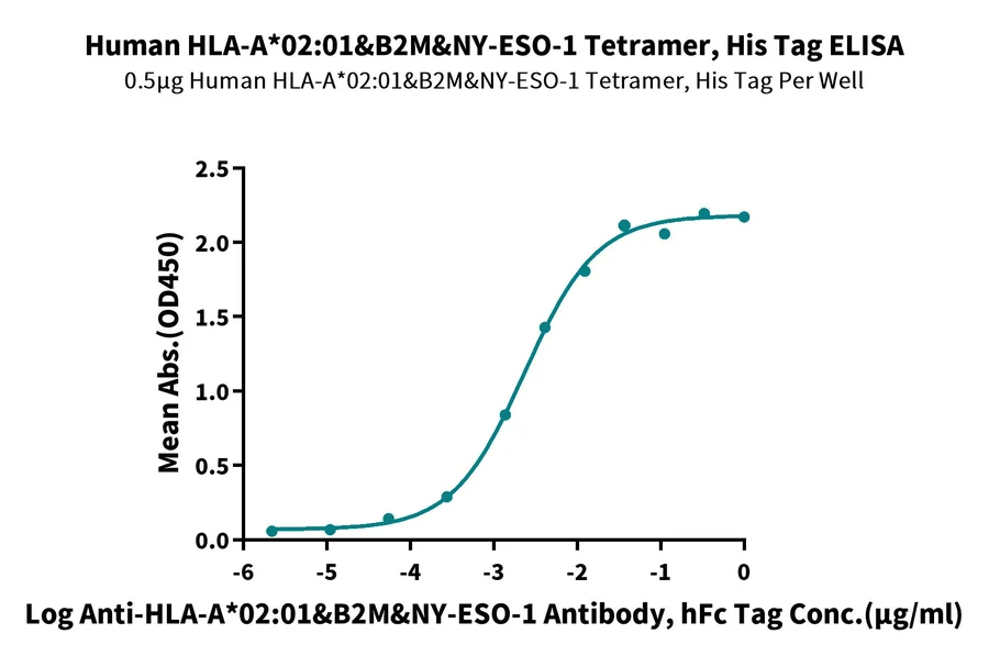 NYESO1-HP006 ELISA result