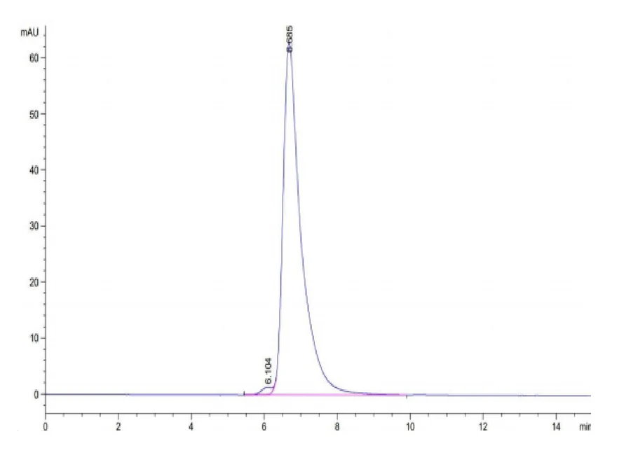 NYESO1-HP008 SEC-HPLC result