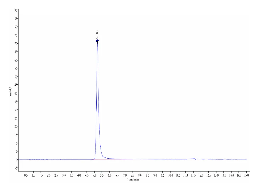 NYESO1-HP009 SEC-HPLC result