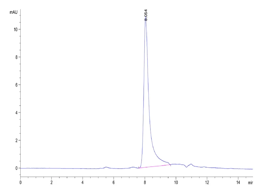 OSM-HB001 SEC-HPLC result