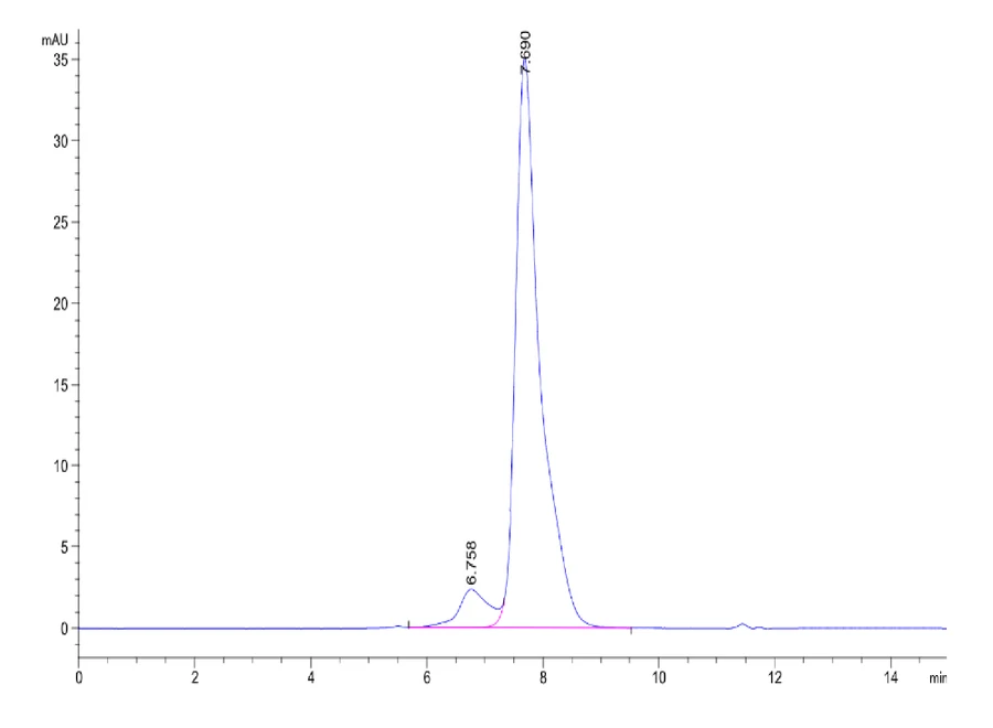 OSMR-HB001 SEC-HPLC result