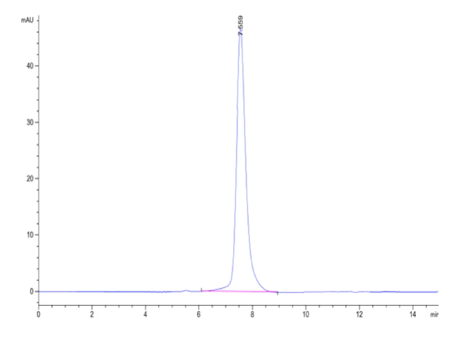 OSMR-HB002 SEC-HPLC result