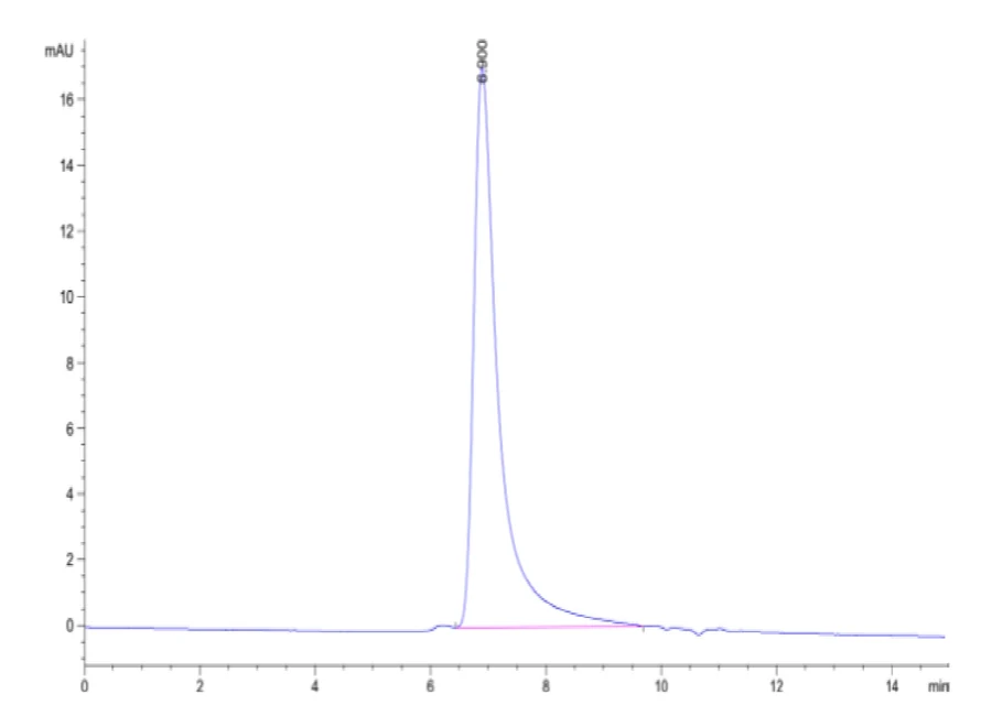 OX40-HB001 SEC-HPLC result