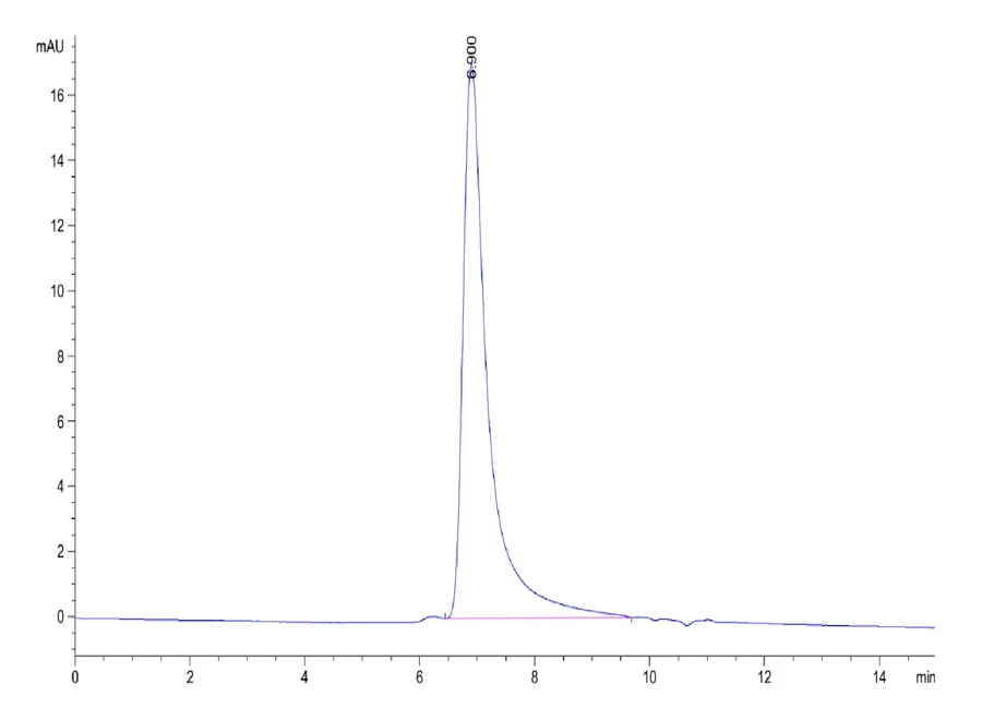 OX40-HB004 SEC-HPLC result