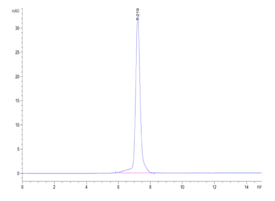 OX40-HF001 SEC-HPLC result
