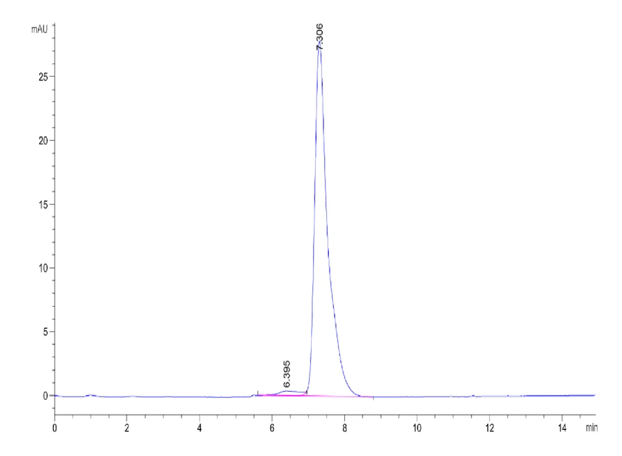 OX40-HP001 SEC-HPLC result