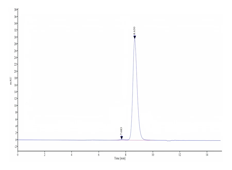 OX40-JP001 SEC-HPLC result