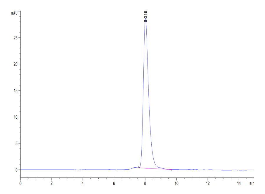 OX40-MB002 SEC-HPLC result