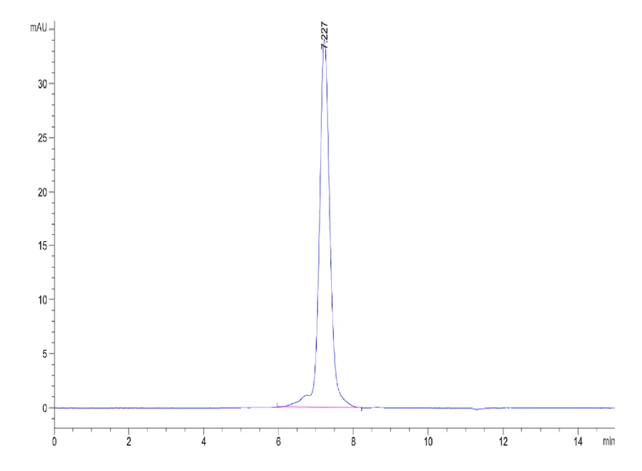 OX40-MF001 SEC-HPLC result