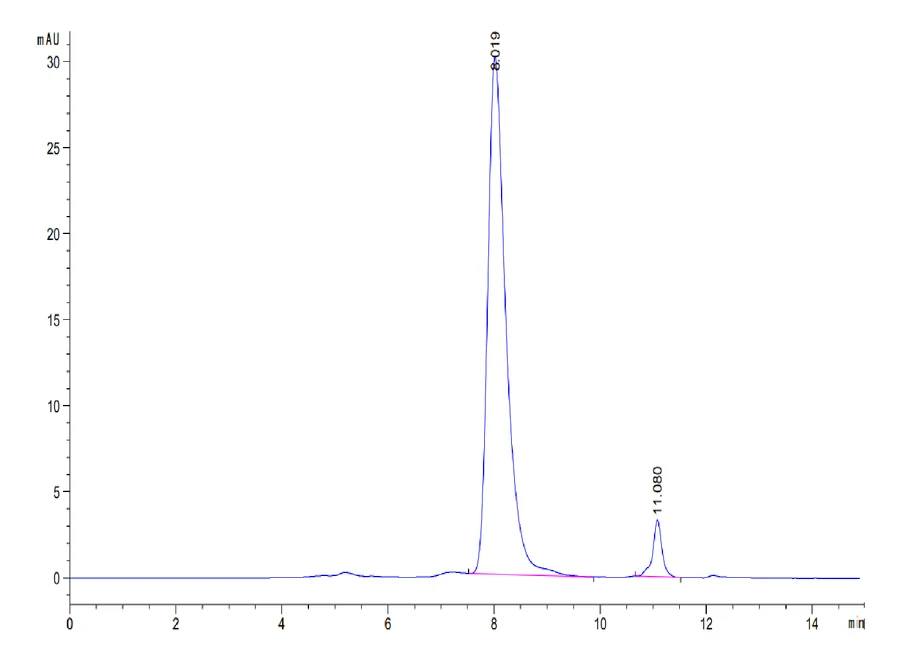 OX40-MP001 SEC-HPLC result