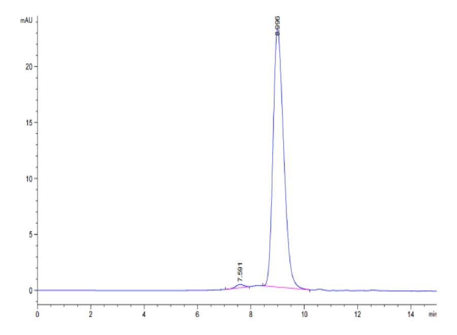 PD1-CP002 SEC-HPLC result
