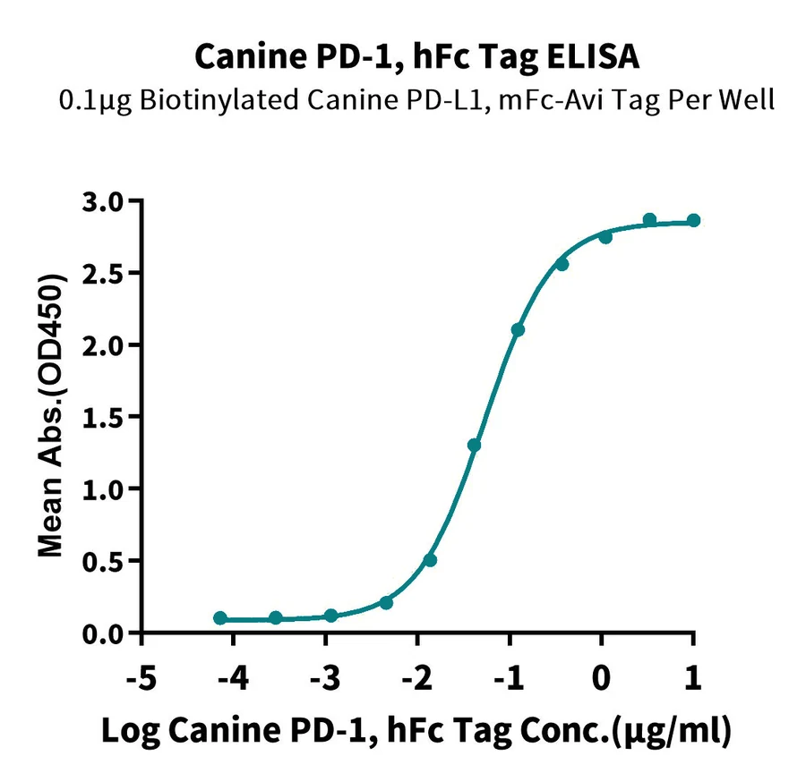 PD1-DP001 ELISA-2 result