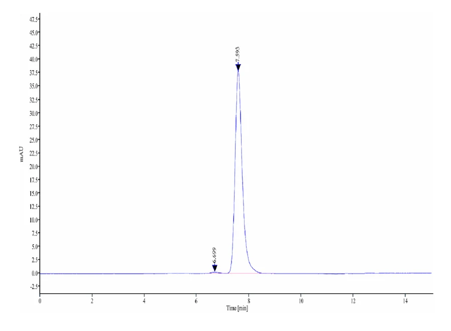 PD1-HB007 SEC-HPLC result