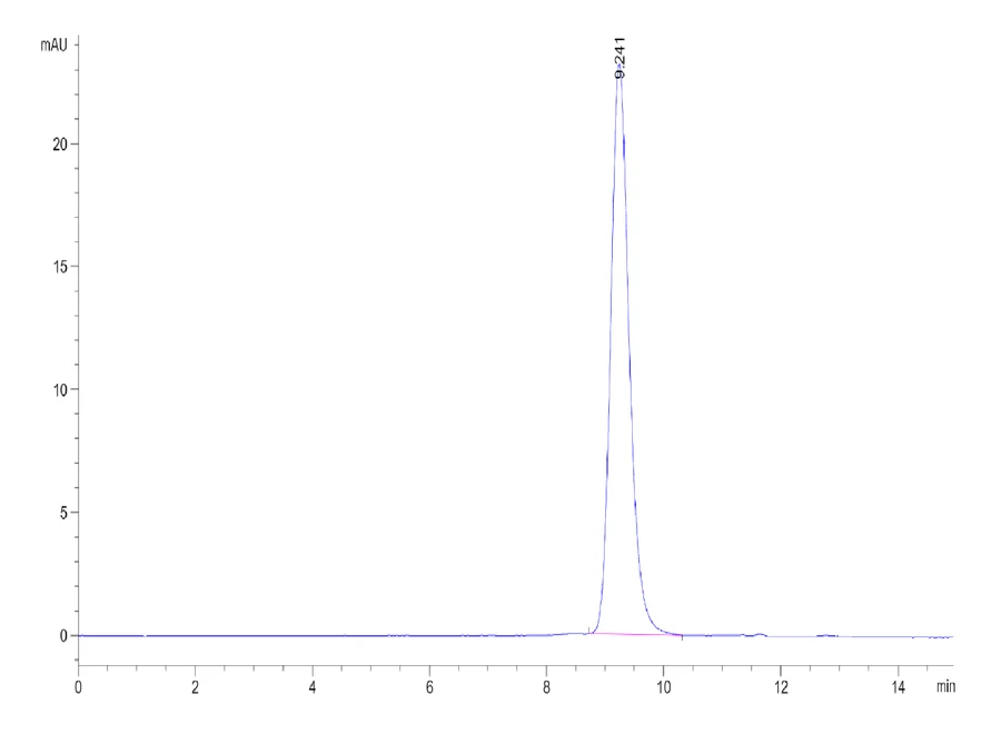 PD1-HP001 SEC-HPLC result