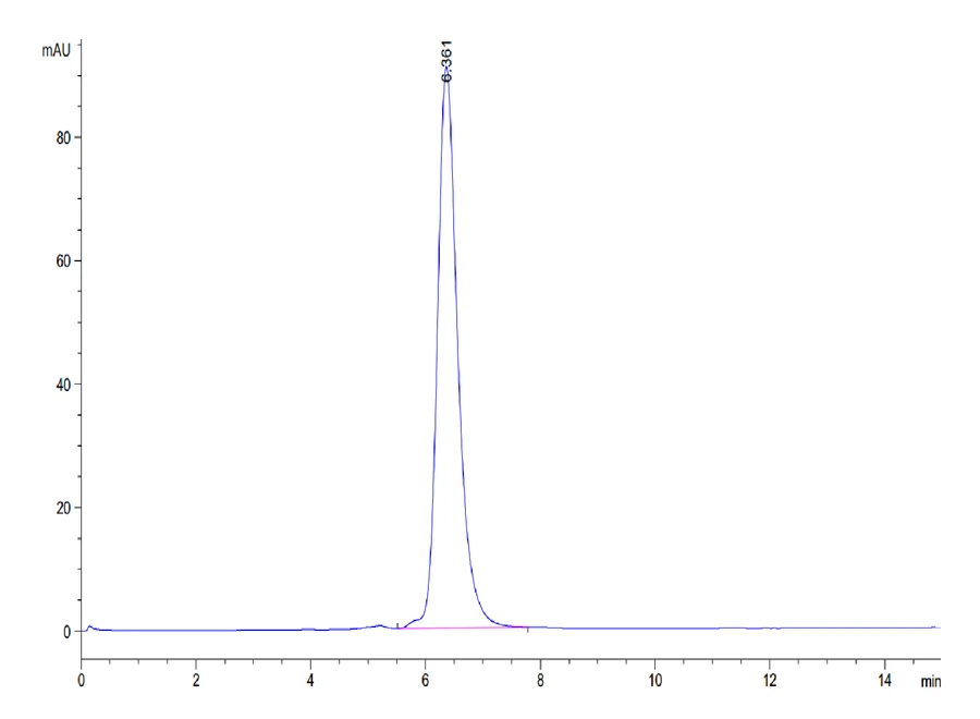 PD1-HP004 SEC-HPLC result