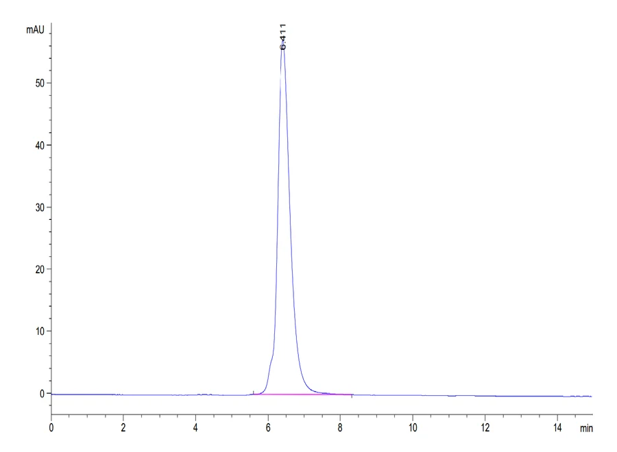 PD1-HP005 SEC-HPLC result