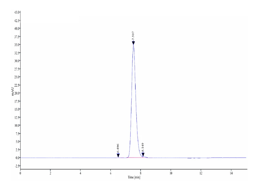 PD1-HP007 SEC-HPLC result