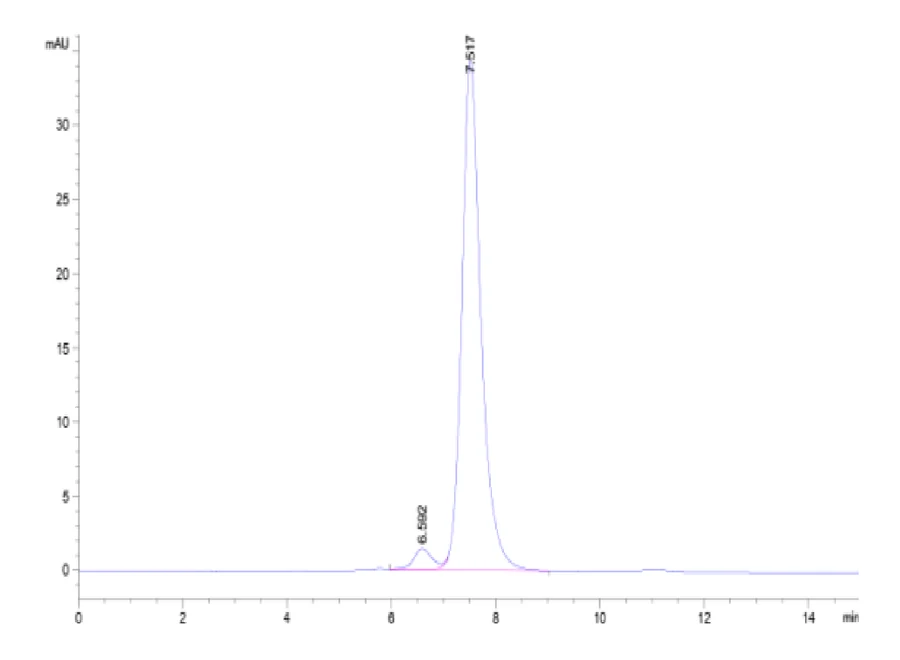 PD1-MB003 SEC-HPLC result
