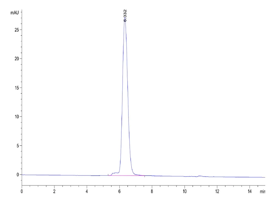 PDGFRA-HB001 SEC-HPLC result