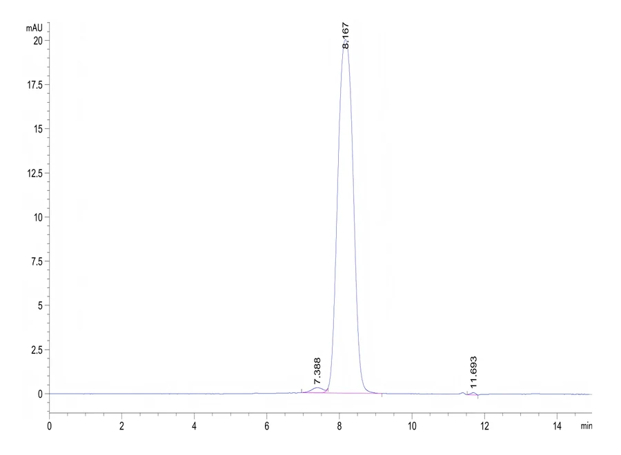 PDGFRB-HB001 SEC-HPLC result