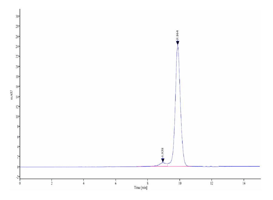 PDL1-CB003 SEC-HPLC result